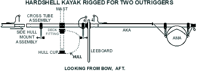 diagram of the TWINS&trade; Sail
